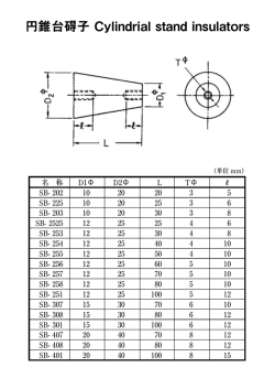 円錐台碍子 Cylindrial stand insulators