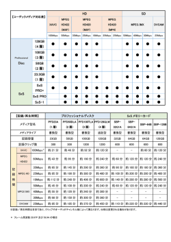 HD SD Disc 128GB （4 層） 100GB （3 層） 50GB