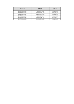 メーカー名 機器型番 登録日 日本電気株式会社 IG0001STS/SK 2014