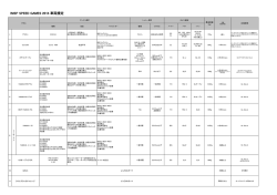 IMSP SPEED GAMES 2014 車両規定