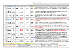 若人会のホームページは http://wakodokai.blog.so