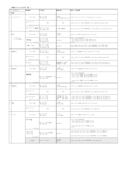 差替えキーワード（$ タグ）一覧 1