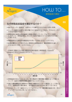 How To 3 – 卵殻温度の測定