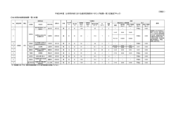 別紙 [PDF 155 KB]