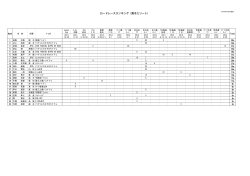 ロードレースランキング（男子エリート）