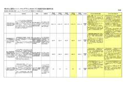 第2次三重県ユニバーサルデザインのまちづくり推進計画の進捗状況