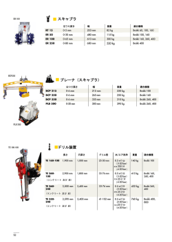 drilling eQuiPMent scabblers Planers