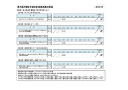 東大阪市第2次総合計画後期基本計画 UP UP UP UP UP