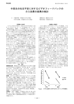 中高生の社交不安に対するビデオフィードバックの 介入効果の差異の検討