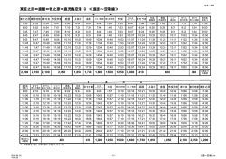 東笠之原&hArr;鹿屋&hArr;牧之原&hArr;鹿児島空港 Q ≪鹿屋～空港線≫