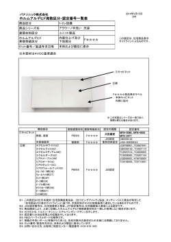 ホルムアルデヒド発散区分・認定番号一覧表