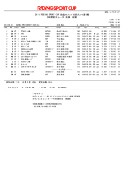 ミニバイクレース耐久結果 - ミニ Moto-GP