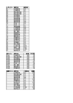 レギュラー 選手名 球団名 01 山﨑武司