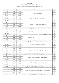 C:\Program Files\Hajizadeh\Amar\\ReportKol.frx - abfar