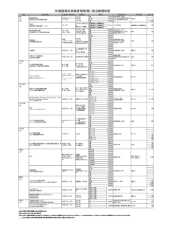その他検定 - 神奈川大学