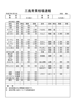三島青果相場速報
