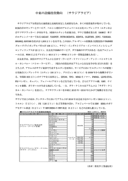 中東の設 設備投資動 動向 （サ サウジアラ ラビア）