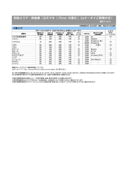 中東エリア - KDDI