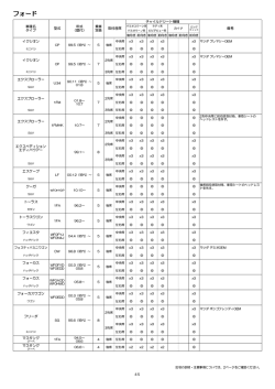 フォード/ハマー