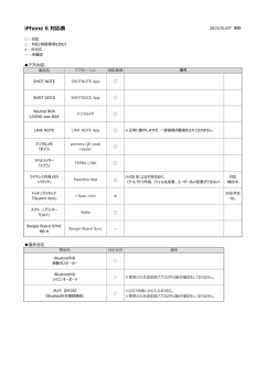 iPhone 6 PlusおよびiOS8への対応状況について