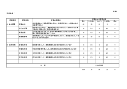 別表1 評価基準 1 良い やや良い ふつう やや悪い 悪い A 会社概要 提案