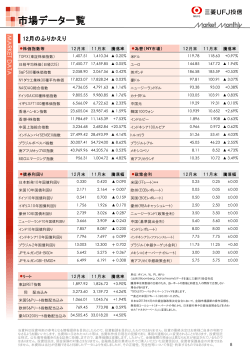 市場データ一覧 - 三菱UFJ投信