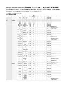 モバイル端末 動作確認機種一覧