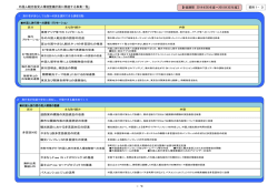 資料1-3外国人観光客受入環境整備事業一覧（PDF：35KB）