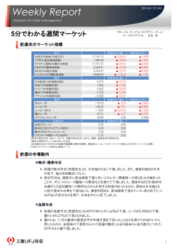 ウィークリー・レポート - 三菱UFJ投信のインデックスファンド･シリーズ