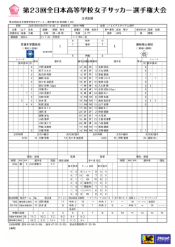 公式記録