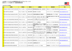 1月13日現在 [PDFファイル／149KB]