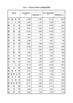 平成27年産米の市町別生産数量目標等（PDF：65KB）