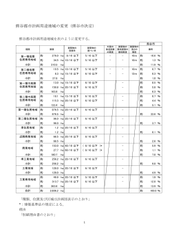 用途地域:計画書、理由書（PDF：72KB）
