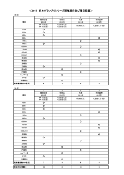 ＜2015 日本グランプリシリーズ開催期日及び種目配置＞