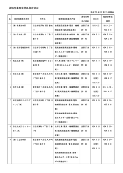 茨城産業再生特区指定状況（平成26年12月25日現在）
