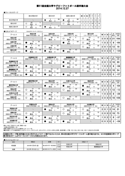 勝点、総得失点差はこちらから（PDF）