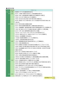 北見市の年表 - 北見観光協会