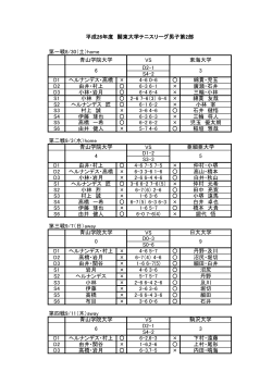 平成26年度 関東大学テニスリーグ男子第2部