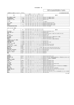 H26 年末年始 営業情報