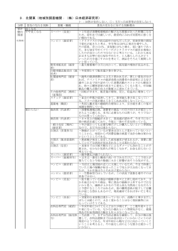 3．北関東（地域別調査機関：（株）日本経済研究所）