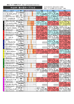 中山9R 第31回ホープフルS