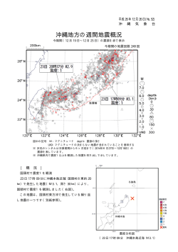 沖縄地方の週間地震概況