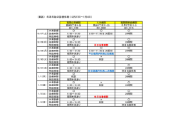 東区一覧表 - 福岡市救急病院協会