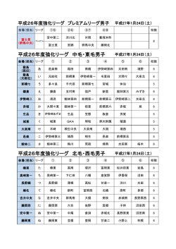H26 競技者育成プログラムStep2選考会について