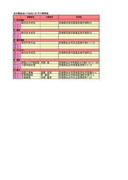 13社