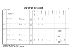 調査等有資格者名簿