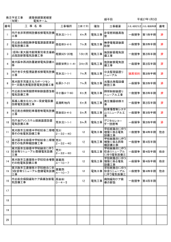 電気チーム (サイズ：37.50KB)