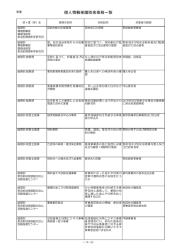 個人情報取扱事務届出一覧（平成26年度総括表）（PDF：211KB）