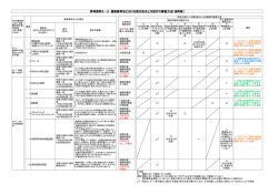 参考資料5－3 建築基準法における現行告示と行政庁の審査方法（抜粋版）