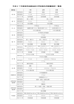 平成27年度使用淡路地区中学校教科用図書採択一覧表 教科名 1年 2